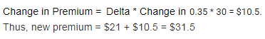 Change in Premium