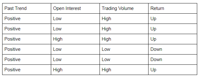 gini index formula machine learning
