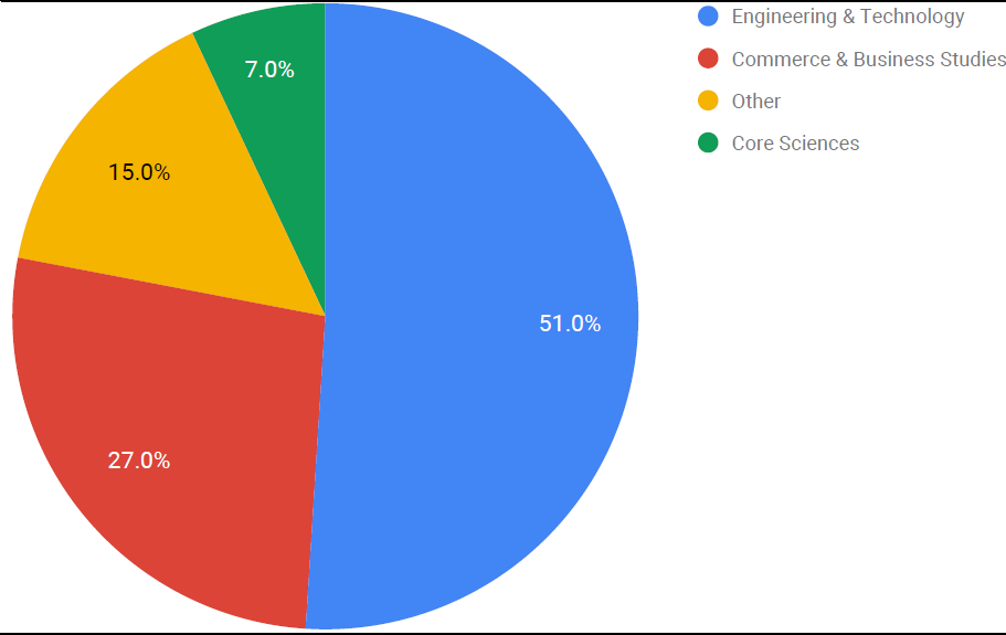 audience-education