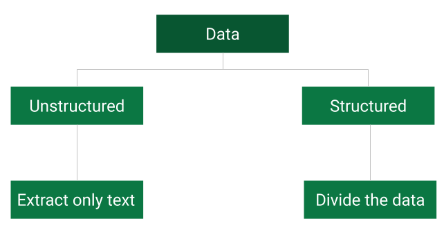 preprocess-data