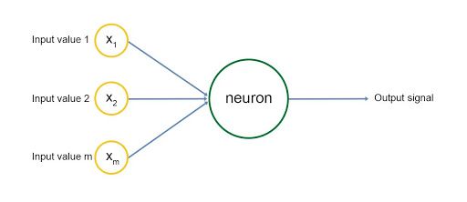 Neural Network In Python: Introduction, Structure And Trading Strategies