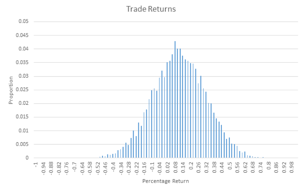 How to Prevent your Shares Holdings from being Shorted