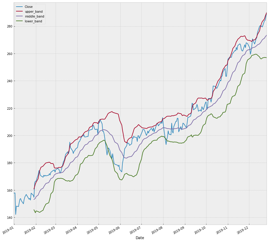 talib_bollinger_bands