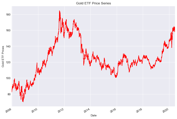 plotting the Gold ETF close price