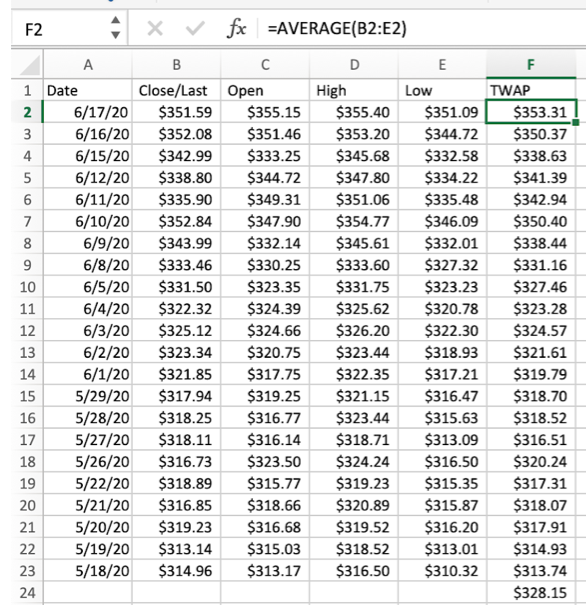 Time Weighted Average Price Twap In Financial Markets