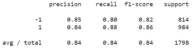 Performance_output