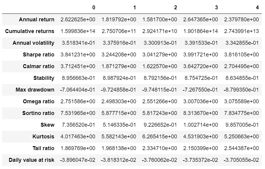 Simulation results