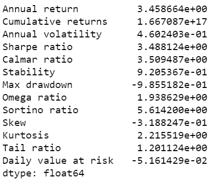 Sharpe ratio and other parameters