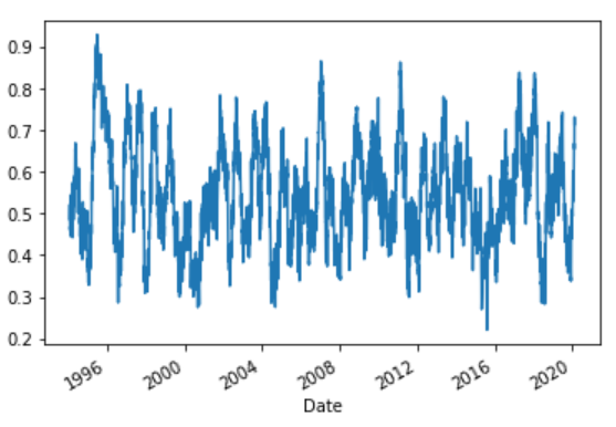 Hurst Plot