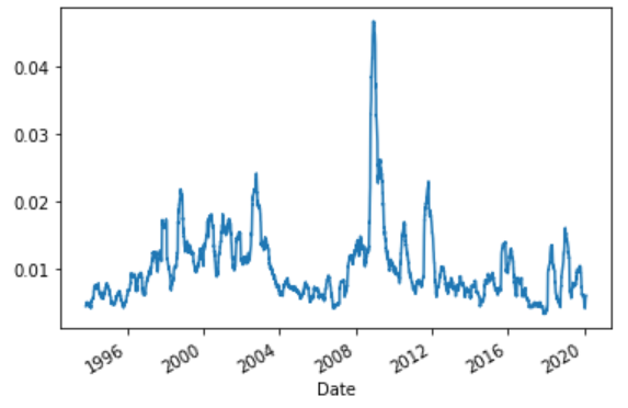 Vol Plot