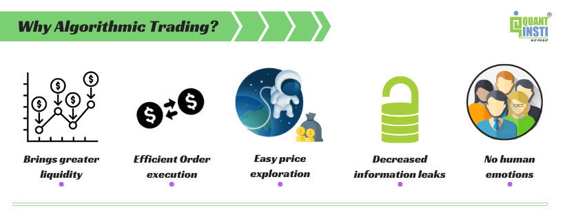 Why Algorithmic trading