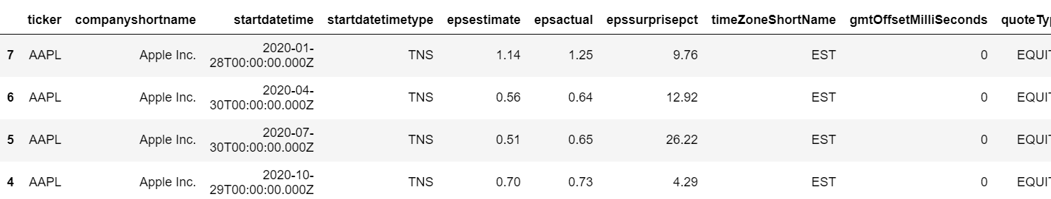 output_specific_asset_earning_data