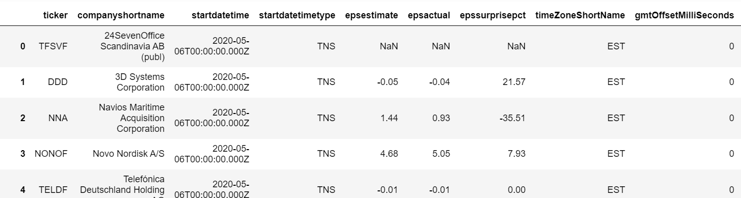 output_earnings