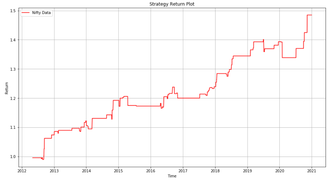 strategy return plot