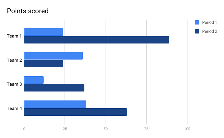 bar chart sample