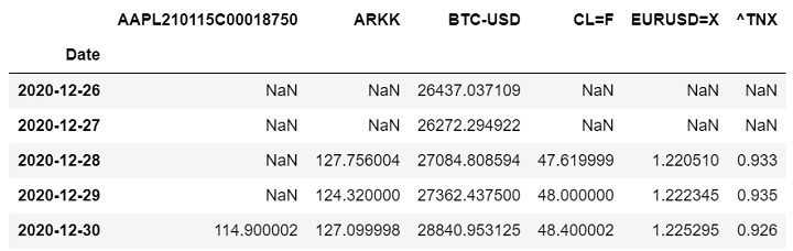 getting appl stock bitcoin commodity bond data from yahoo finance using python stock api