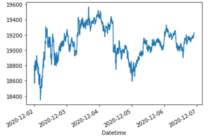 getting bitcoin historic data from yahoo finance using python stock api