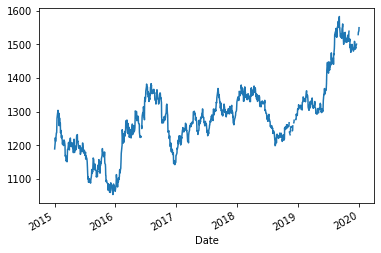 getting continuous futures data of gold price from quandl using python stock api