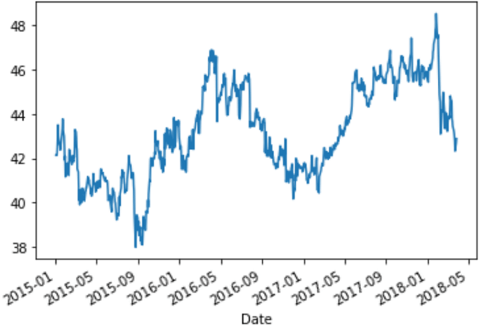 getting historical data of coca cola stocks from quandl using python stock api