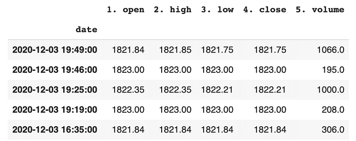 getting historical data of single asset from alphavantage using python stock api