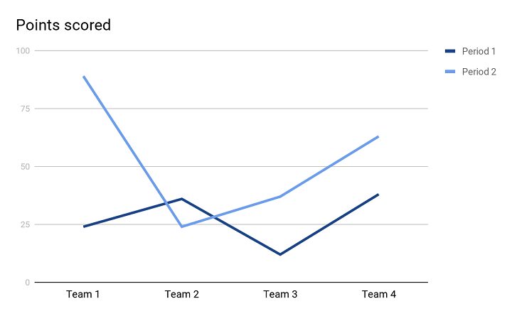 line chart sample