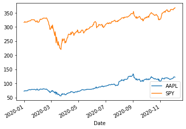 getting data of multiple assets using python stock api