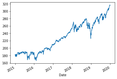 retrieve historical data of single asset from yahoo finance using python stock api