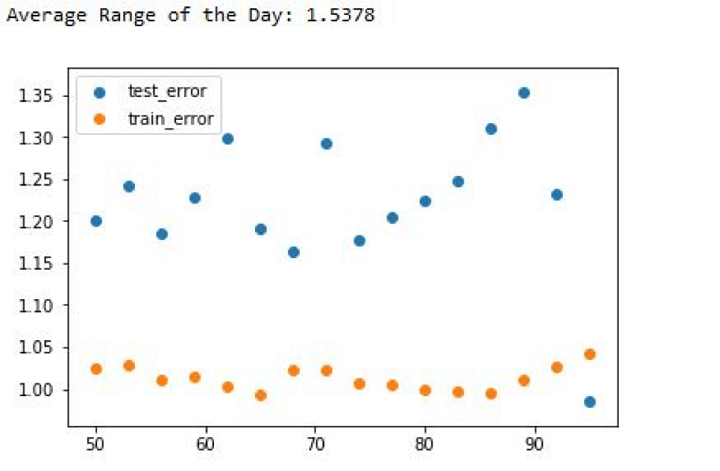 test train error graph to check trend