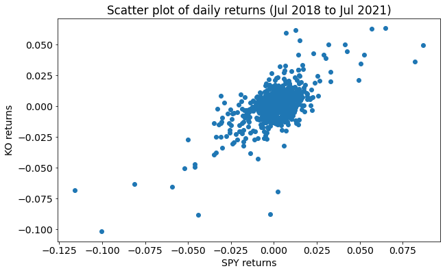 scatter plot of daily returns