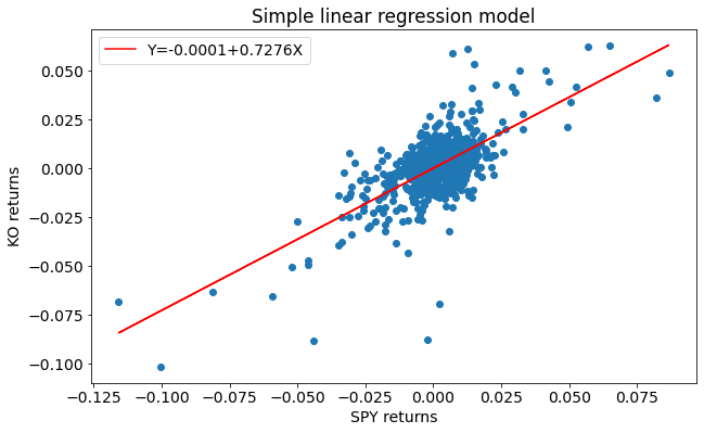 simple linear regression model returns