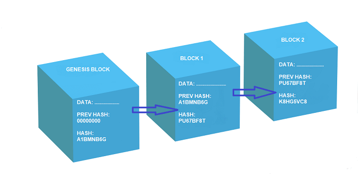 Representative image for a blockchain