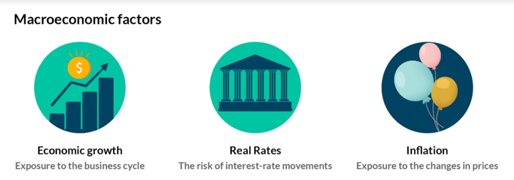 Examples of macroeconomic factors 