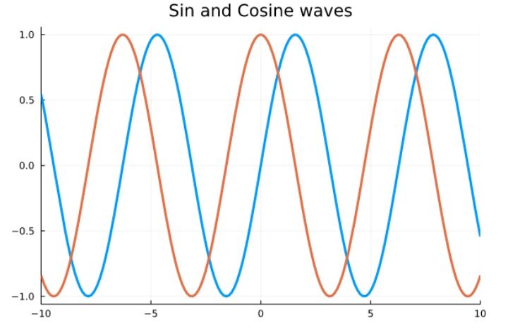 sin and cosine wave plot