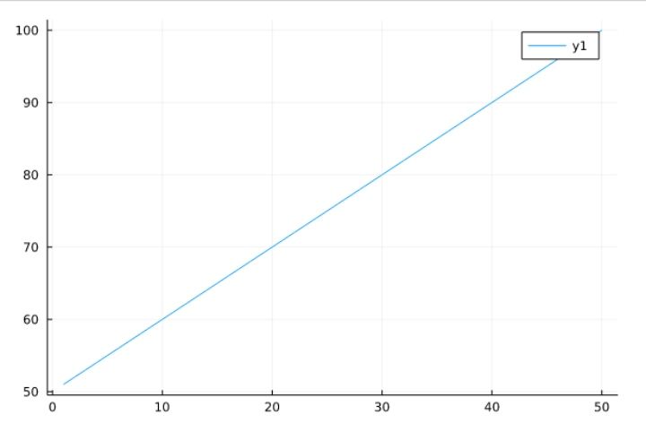 line plot