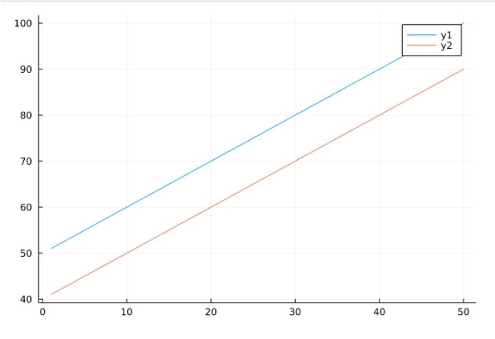 line plot with 2 lines