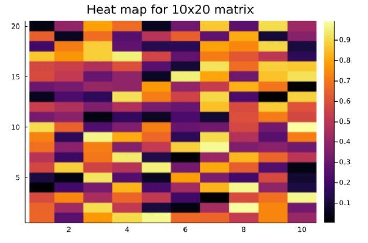 heatmap for 10x20 matrix