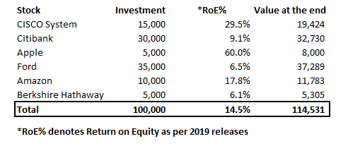 unsystematic risk breakdown example