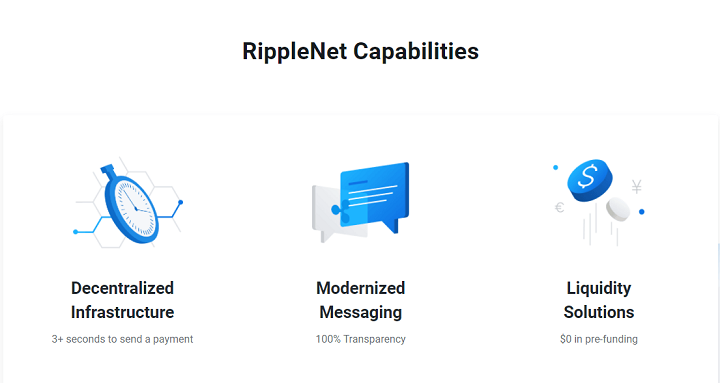 RippleNet Capabilities