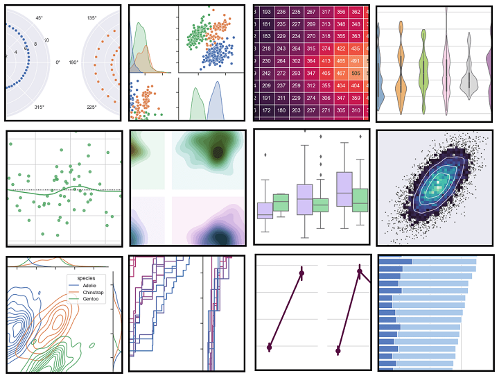 Creating Seaborn Heatmap Using Python   Different Types Of Seaborn Plots  1  