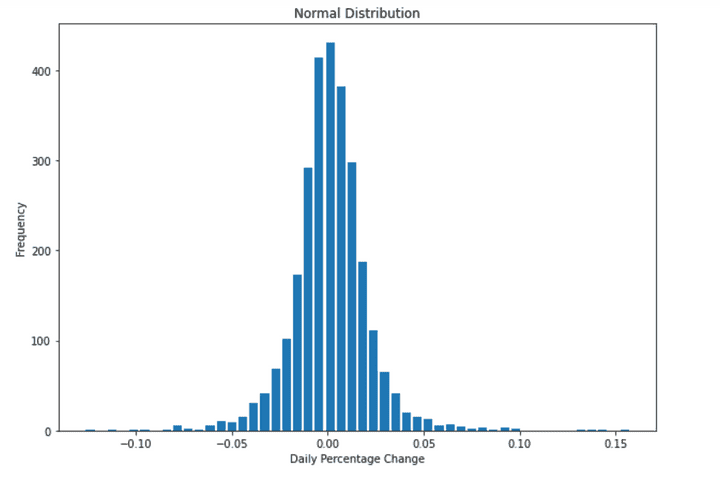 plotting the distribution