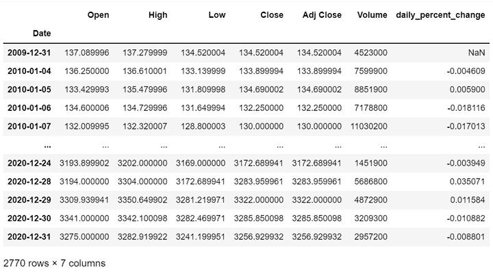 daily percentage change output