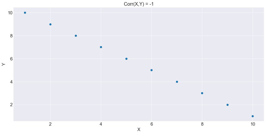 perfect_negative_correlation