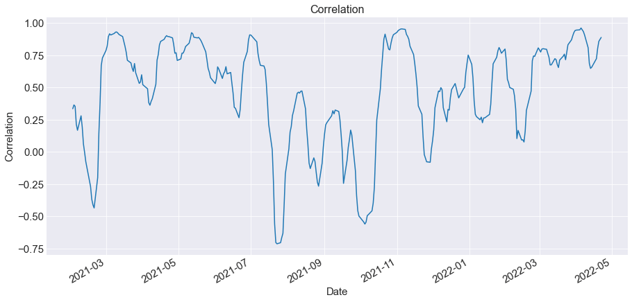 rolling_correlation