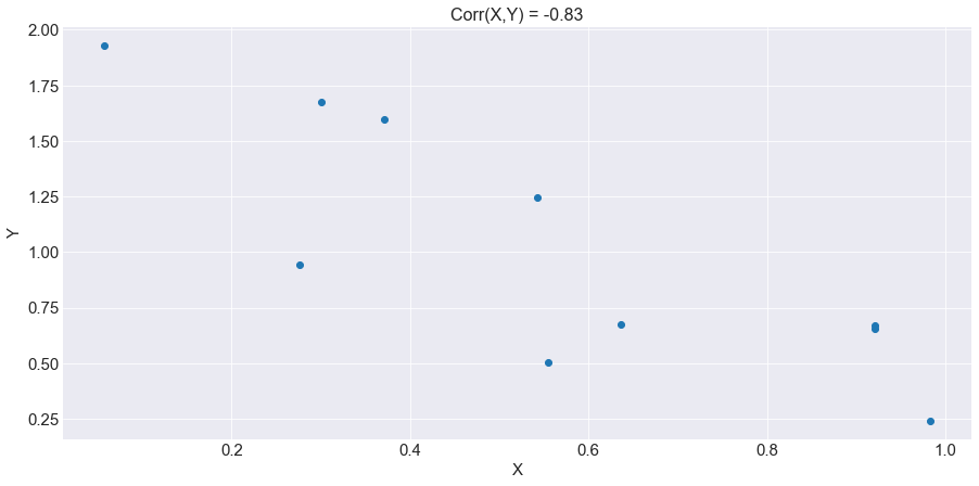 strong_negative_correlation