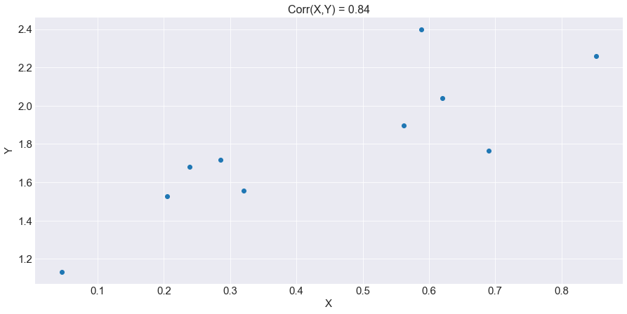 strong_positive_correlation