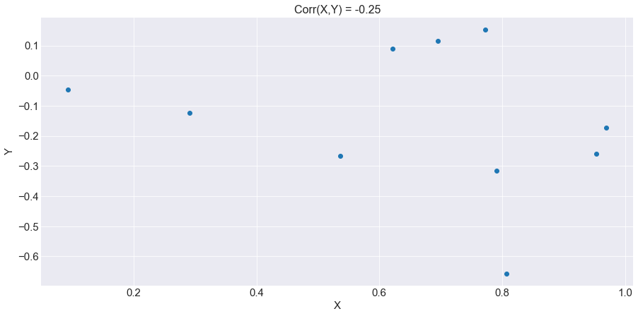 weak_negative_correlation