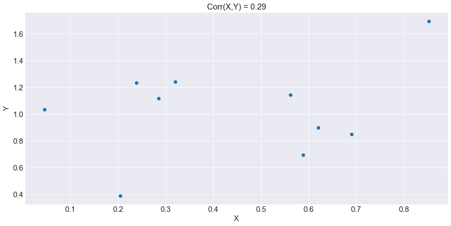 weak_positive_correlation