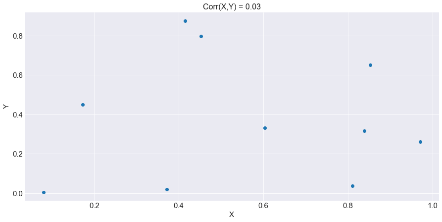 zero_correlation