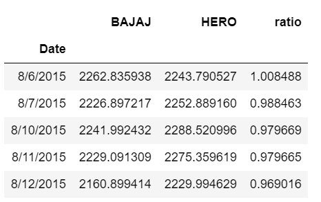 Reading data