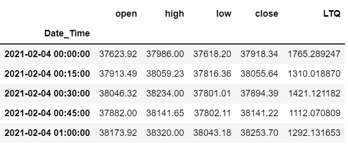 Resample the data (2)